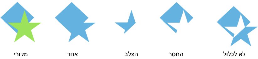 דוגמאות של צורות משולבות.