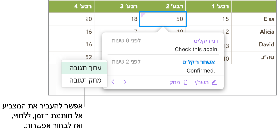 הערה עם תשובה, כאשר סמן העכבר מעל חותמת הזמן של התשובה; מופיע תפריט קופץ עם שתי אפשרויות: ״עריכת תגובה״ ו״מחיקת תגובה״.
