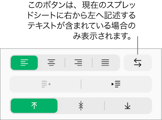 「フォーマット」サイドバーの「テキストの方向」ボタン。