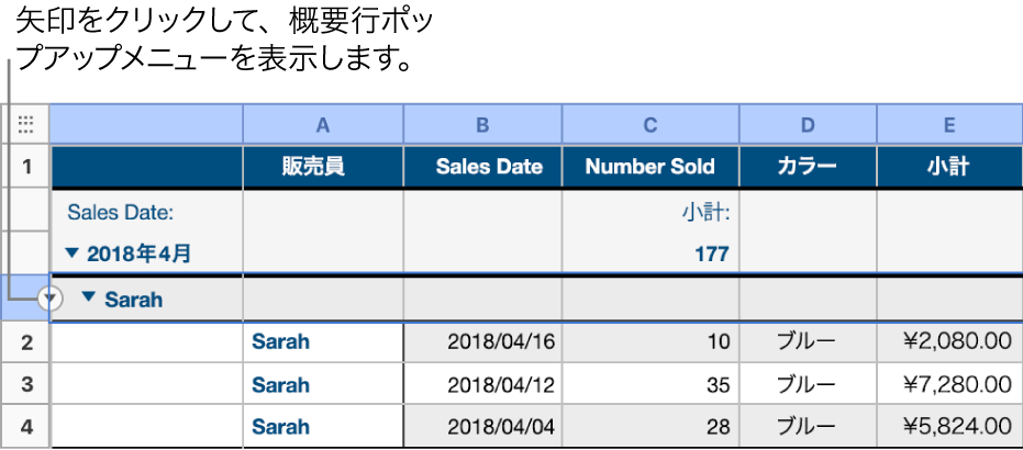 2レベルの階層からなる表。下位カテゴリの行が選択されており、その枠線に下矢印が表示されています。