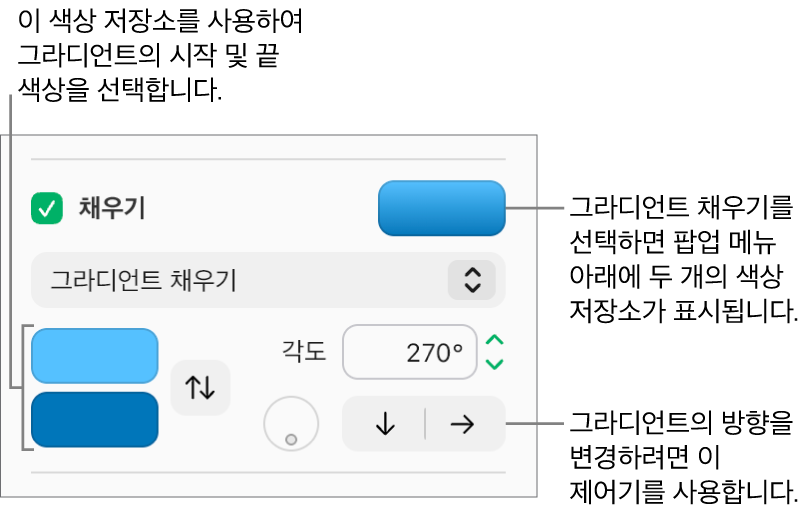 채우기 체크상자 하단의 팝업 메뉴에서 그라디언트 채우기가 선택됩니다. 두 개의 색상 저장소가 팝업 메뉴 하단에 나타나고, 그라디언트 제어기가 오른쪽에 나타납니다.