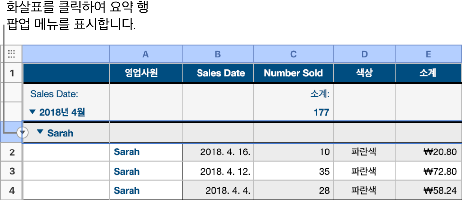 두 개의 레벨 계층으로 구성된 표입니다. 하위 카테고리의 행이 선택되어 있으며, 행 테두리에 아래쪽 화살표가 표시되어 있습니다.