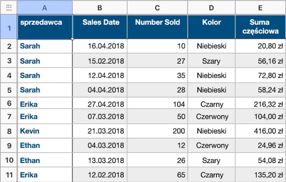 Tabela bez kategorii zawierająca dane dotyczące sprzedaży koszulek, sprzedawców, dat sprzedaży i kolorów.