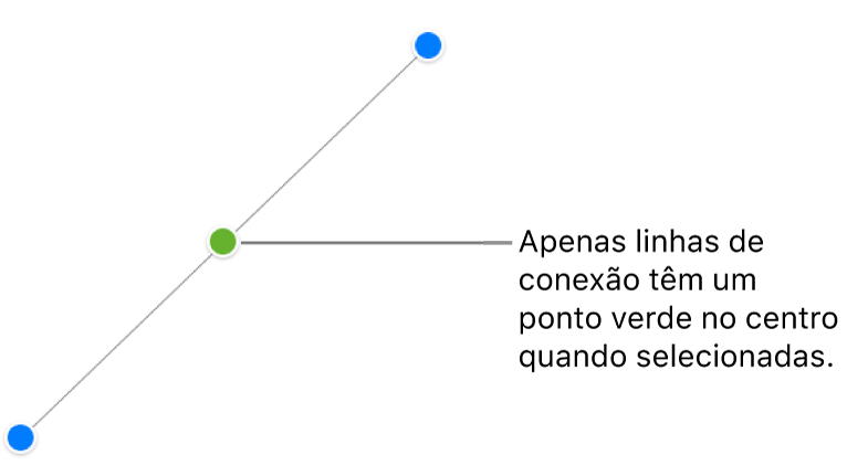 Uma linha de conexão reta é selecionada; alças de seleção azuis aparecem em cada ponta e um ponto verde no centro.