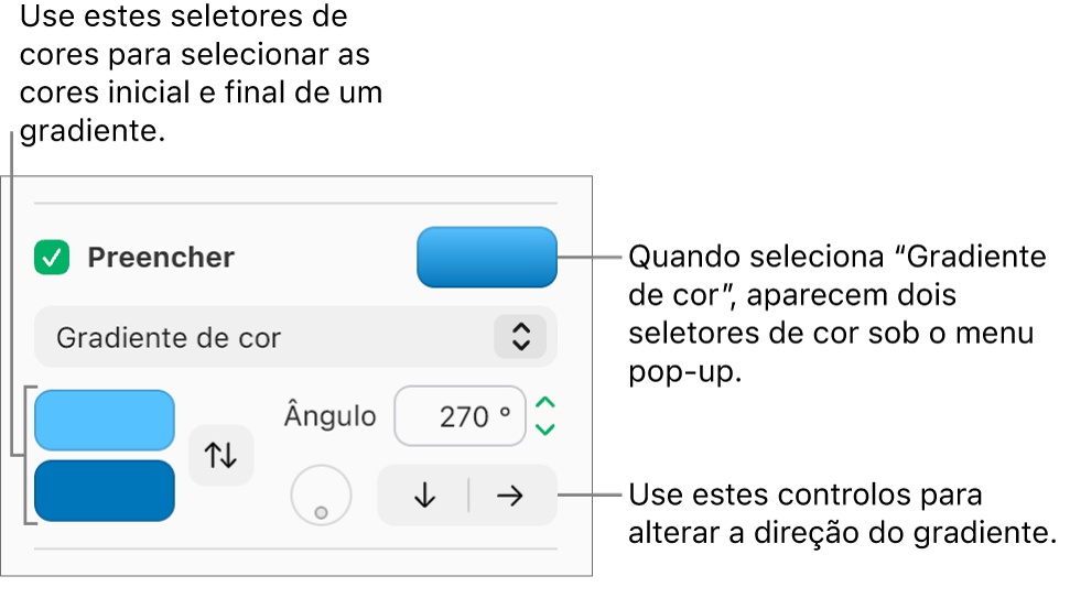 A opção “Preenchimento em gradiente” está assinalada no menu pop-up sob a opção assinalável "Preenchimento”. As duas paletas de cores são apresentadas sob o menu pop-up e os controlos de gradiente aparecem à direita.