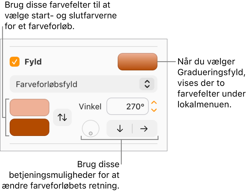 Farveforløbsfyld er valgt på lokalmenuen under afkrydsningsfeltet Fyld. Farvefeltet vises under lokalmenuen, og til højre vises betjeningsmuligheder til farveforløb.