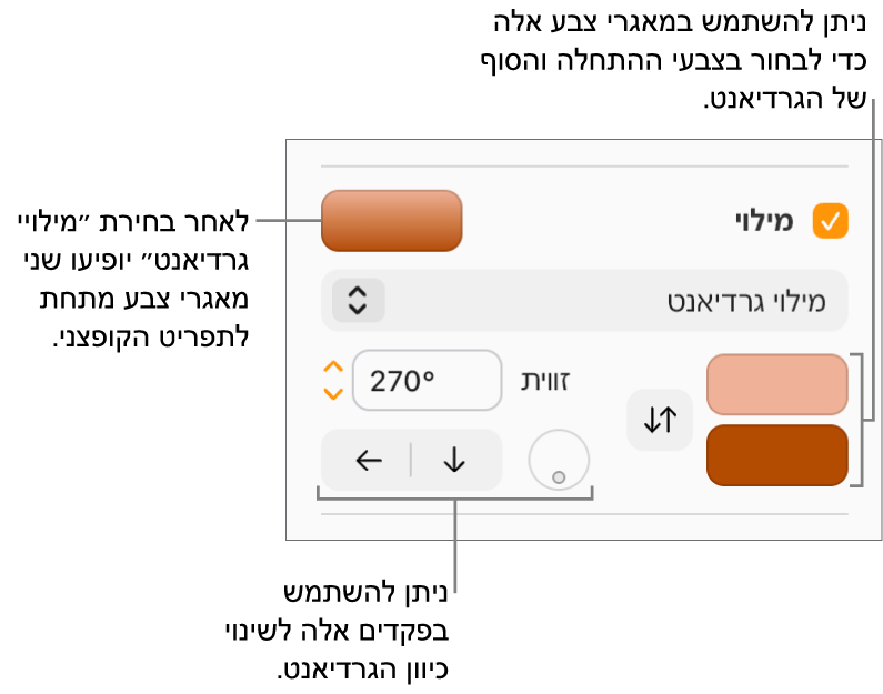 האפשרות ״מילוי גרדיאנט״ נבחרת בתפריט הקופץ מתחת לתיבת הסימון ״מילוי״. שני מאגרי צבעים מופיעים מתחת לתפריט הקופץ ופקדי גרדיאנט מופיעים לצידם.