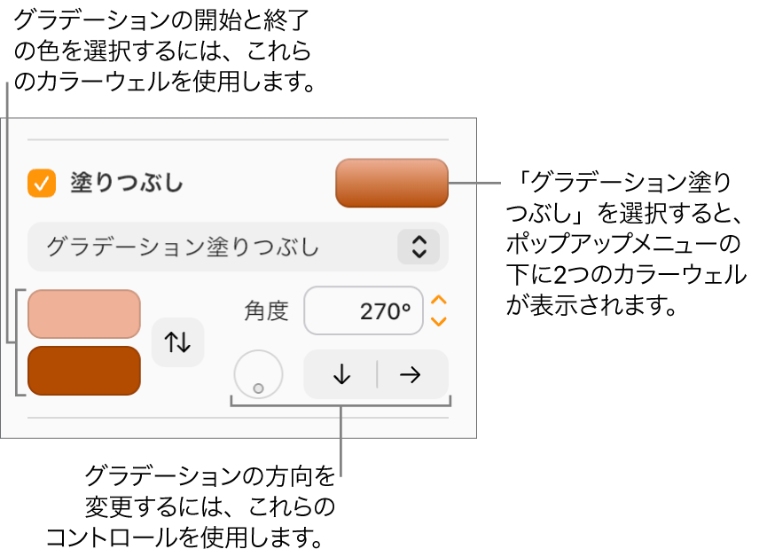 「塗りつぶし」チェックボックスの下のポップアップメニューで「グラデーション塗りつぶし」が選択されています。ポップアップメニューの下には2つのカラーウェルが表示され、右側にグラデーションコントロールが表示されています。