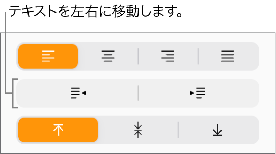 「フォーマット」サイドバーの「インデントレベルを下げる」ボタンと「インデントレベルを上げる」ボタン。