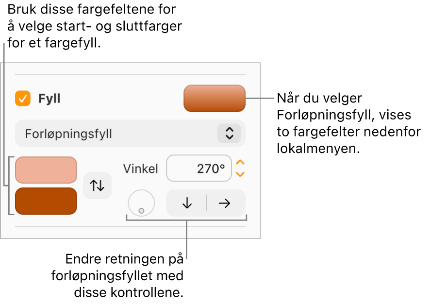 Forløpningsfyll er markert i lokalmenyen under Fyll-avkrysningsruten. Det vises to fargefelt under lokalmenyen, og kontroller for forløpning vises til høyre for dem.