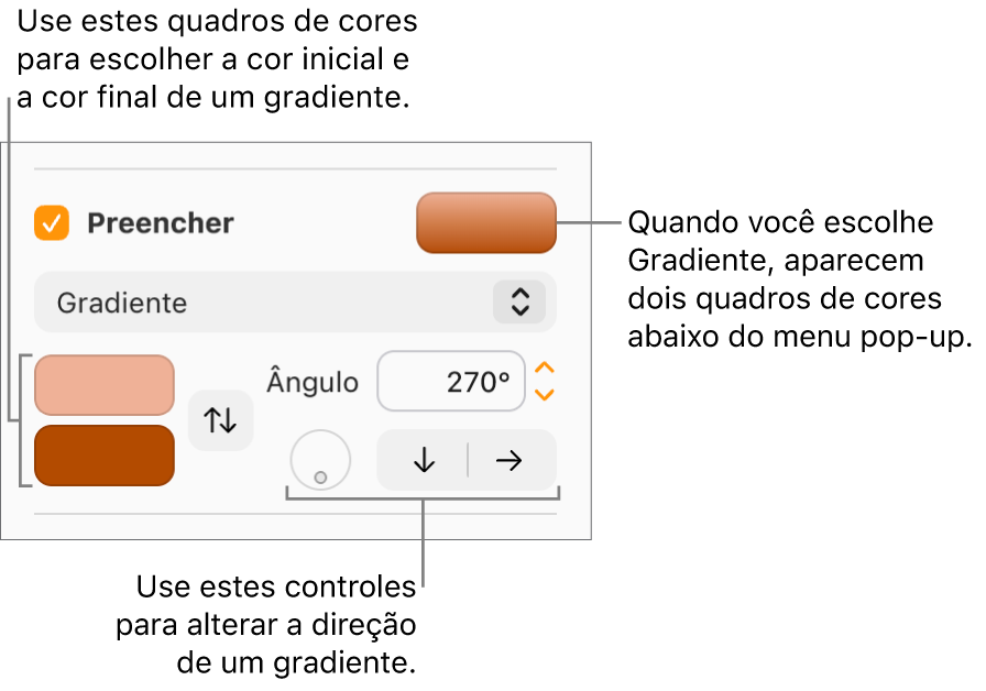 Gradiente está selecionado no menu pop-up abaixo da caixa de seleção Preenchimento. Dois seletores de cores aparecem abaixo do menu pop-up e controles de gradiente aparecem à direita.