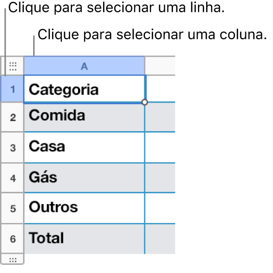 Uma linha da tabela selecionada com textos explicativos para as seleções de linhas e colunas.