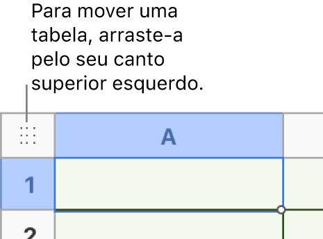 O quadrado do canto superior esquerdo de uma tabela.