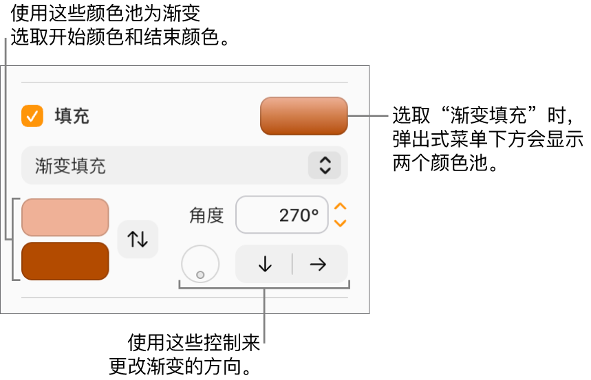 “填充”复选框下方的弹出式菜单中已选中“渐变填充”。两个颜色池出现在弹出式菜单的下方，渐变控制出现在它们的右侧。