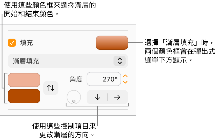在「填充」註記框下方的彈出式選單中選取了「漸層填充」。兩個顏色框在彈出式選單下方顯示,漸層控制項目在兩個顏色框右側顯示。