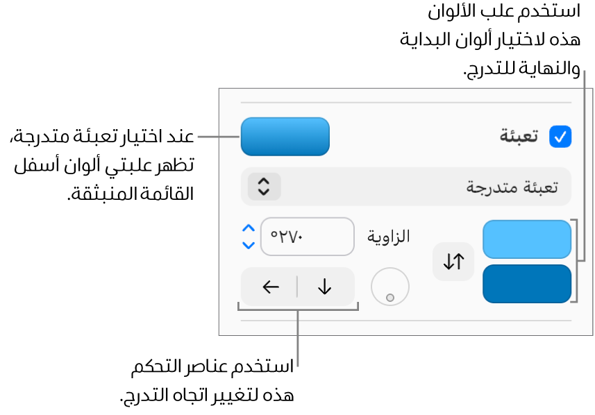 تُحدَّد التعبئة المتدرجة في القائمة المنبثقة أسفل خانة التحديد "تعبئة". تظهر علبتا ألوان أسفل القائمة المنبثقة، وتظهر عناصر التحكم بالتدرج على يمينهما.