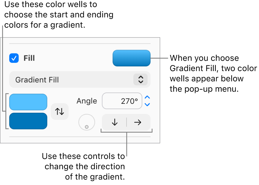 Gradient Fill is selected in the pop-up menu below the Fill checkbox. Two color wells appear below the pop-up menu, and gradient controls appear to their right.