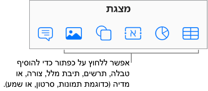 הכפתורים ״טבלה״, ״תרשים״, ״מלל״, ״צורה״ ו״מדיה״ בסרגל הכלים.
