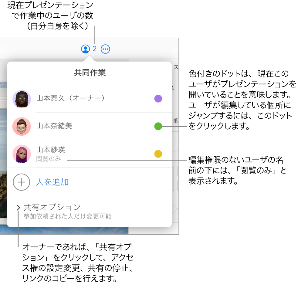 「共同作業」メニューが開き、参加者リストに3人の参加者(1人は「閲覧のみ」のアクセス権限)が表示されている。「ユーザを追加」オプションと「共有オプション」セクションも表示されている。
