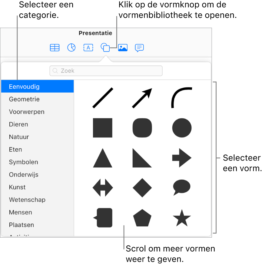 De vormenbibliotheek is open onder de Vorm-knop in de knoppenbalk. De categorie 'Eenvoudig' staat links geselecteerd en bepaalde veelvoorkomende vormen (waaronder cirkels, vierkanten en lijnen) worden rechts weergegeven.