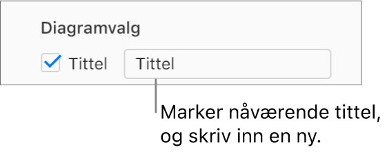 Det er krysset av i Tittel-ruten i Alternativer for diagrammer-delen i Format-sidepanelet. Tekstfeltet til høyre for avkrysningsruten viser plassholdertittelen for diagrammet, «Tittel».