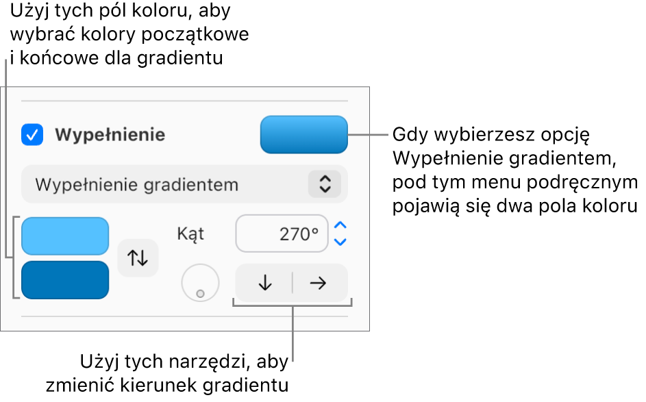 W menu podręcznym pod polem wyboru Wypełnienie jest wybrana opcja Wypełnienie gradientem. Pod wyskakującym menu pojawią się dwa pola koloru, a z prawej strony pojawią się narzędzia gradientu.