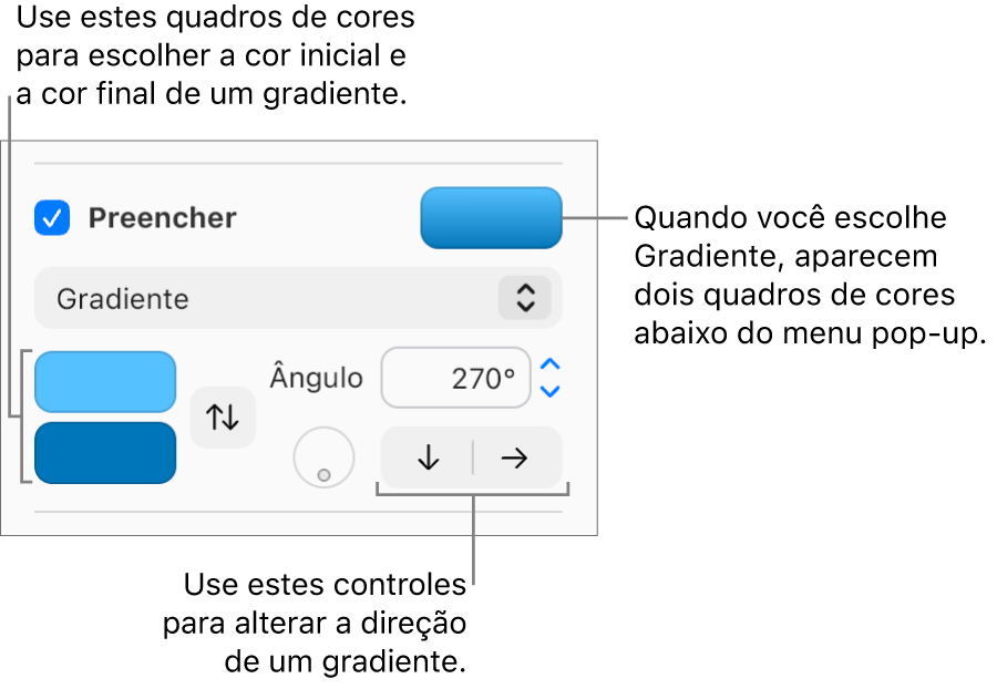 Gradiente está selecionado no menu pop-up abaixo da caixa de seleção Preenchimento. Dois seletores de cores aparecem abaixo do menu pop-up e controles de gradiente aparecem à direita.