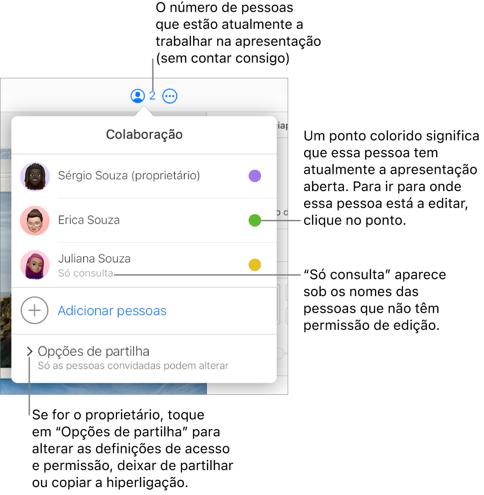 O menu Colaboração abre-se, com uma lista de três participantes (uma com os privilégios de acesso “Só consulta”), uma opção para “Adicionar pessoas” e uma secção “Opções de partilha”.