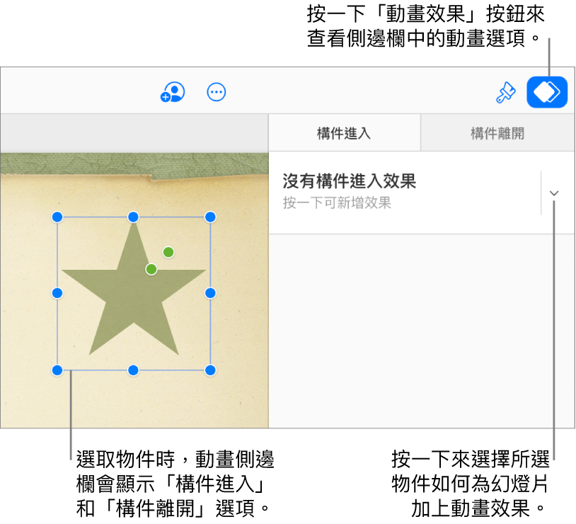幻燈片上選取了一個物件,工具列中已選取「動畫效果」按鈕,且「沒有進入構件效果」正顯示於側邊欄的「構件進入」彈出式選單中。