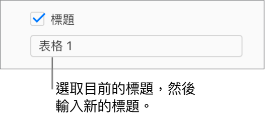 已選取「格式」側邊欄中的「標題」註記框。註記框下方的文字欄位顯示了暫存區表格標題：「標題 1」。