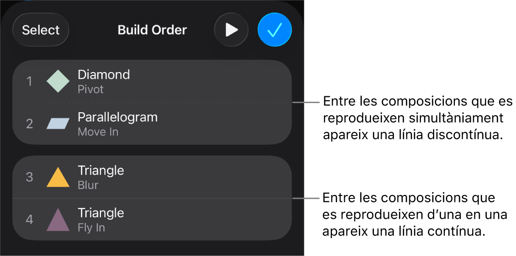 El menú “Ordre de la composició”, amb una línia de punts entre les composicions que es reprodueixen de manera simultània i una línia contínua entre les composicions que es reprodueixen una darrere l’altra.