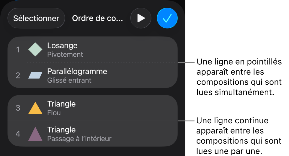 Le menu Ordre de composition, avec une ligne pointillée apparaissant entre les compositions qui sont lues simultanément et une ligne continue entre les compositions qui sont lues de manière séquentielle.