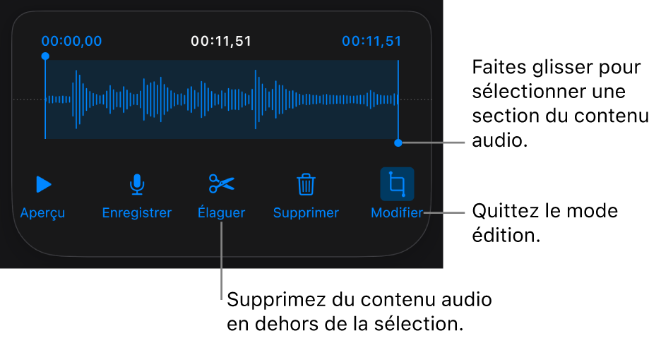 Commandes pour la modification de contenu audio enregistré. Les poignées indiquent la section actuellement sélectionnée de l’enregistrement, et les boutons Aperçu, Enregistrer, Élaguer, Supprimer et Modifier se trouvent en dessous.