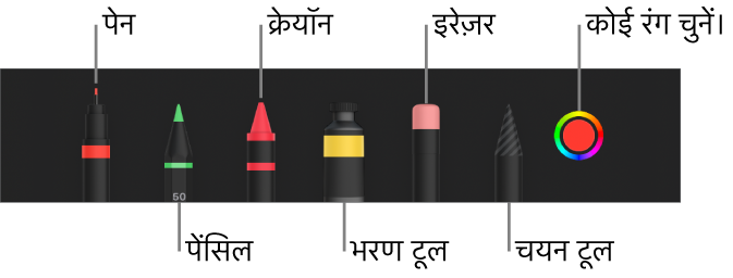 पेन, पेंसिल, क्रेयोन, भरण टूल, इरेज़र, चयन टूल और वर्तमान रंग दिखाने वाले रंग वेल के साथ ड्रॉइंग टूलबार।