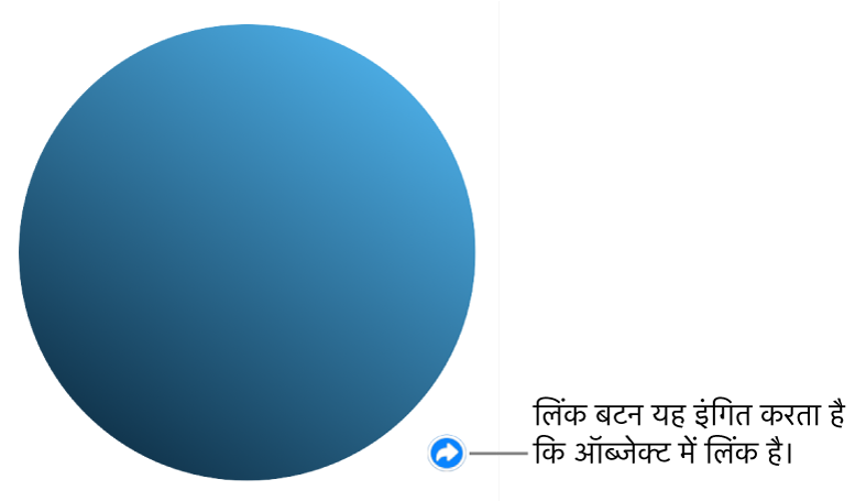 आकृति पर मौजूद लिंक बटन।