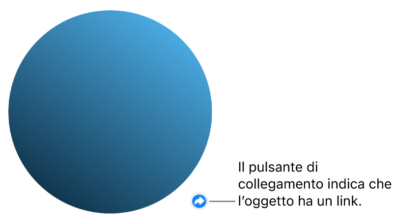 Un cerchio con il pulsante di un link che indica che l’oggetto è provvisto di un link.