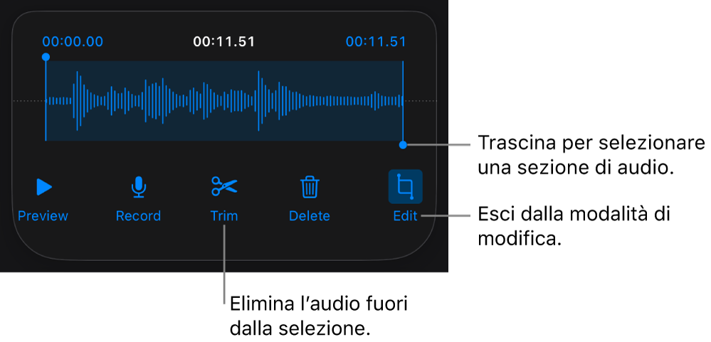 Controlli per modificare una registrazione audio. Maniglie che indicano la sezione selezionata della registrazione con pulsanti Anteprima, Registra, Ritaglia, Elimina e per la modalità di modifica al di sotto.