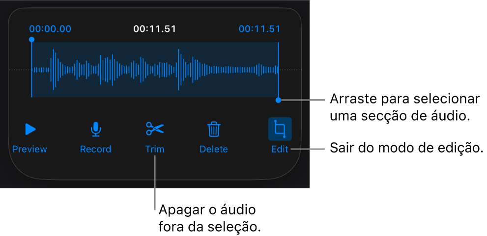 Controlos para editar áudio gravado. Os puxadores indicam a secção selecionada da gravação e os botões “Pré-visualizar”, “Gravar”, “Encurtar”, “Apagar” e “Modo de edição” estão por baixo.