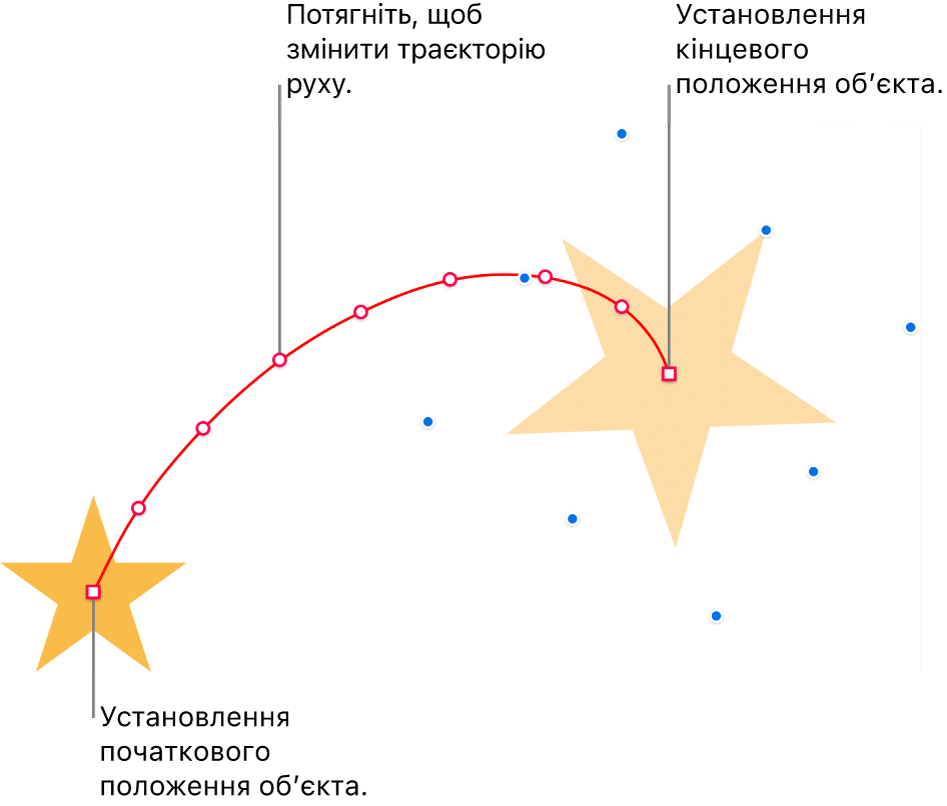 Обʼєкт з власною траєкторією переміщення. Непрозорий обʼєкт позначає початкове розташування, а обʼєкт-привид — кінцеве положення. Щоб змінити форму траєкторії, можна перетягувати точки вздовж неї.