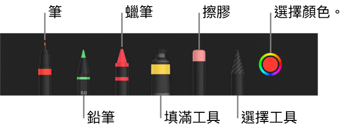 繪圖工具列包含筆、鉛筆、蠟筆、填滿工具、擦膠、選擇工具以及顯示目前顏色的顏色框。