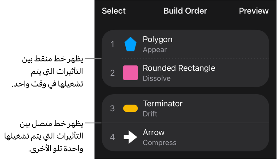 قائمة ترتيب التأثيرات، مع ظهور خط منقط بين التأثيرات التي يتم تشغيلها في وقت واحد وخط متصل بين التأثيرات التي يتم تشغيلها واحدة تلو الأخرى.