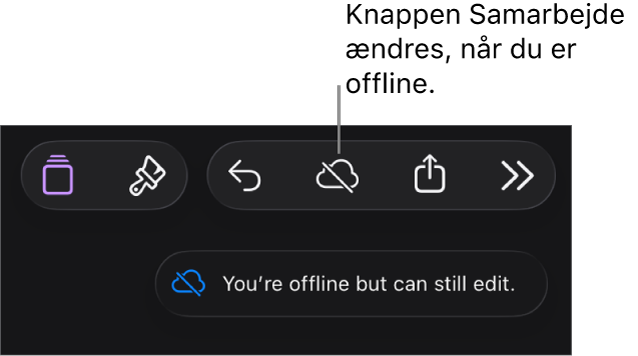 Knapperne øverst på skærmen, hvor knappen Samarbejde er ændret til en sky med en skrå streg over. En besked på skærmen med teksten “Du er offline, men du kan stadig redigere”.