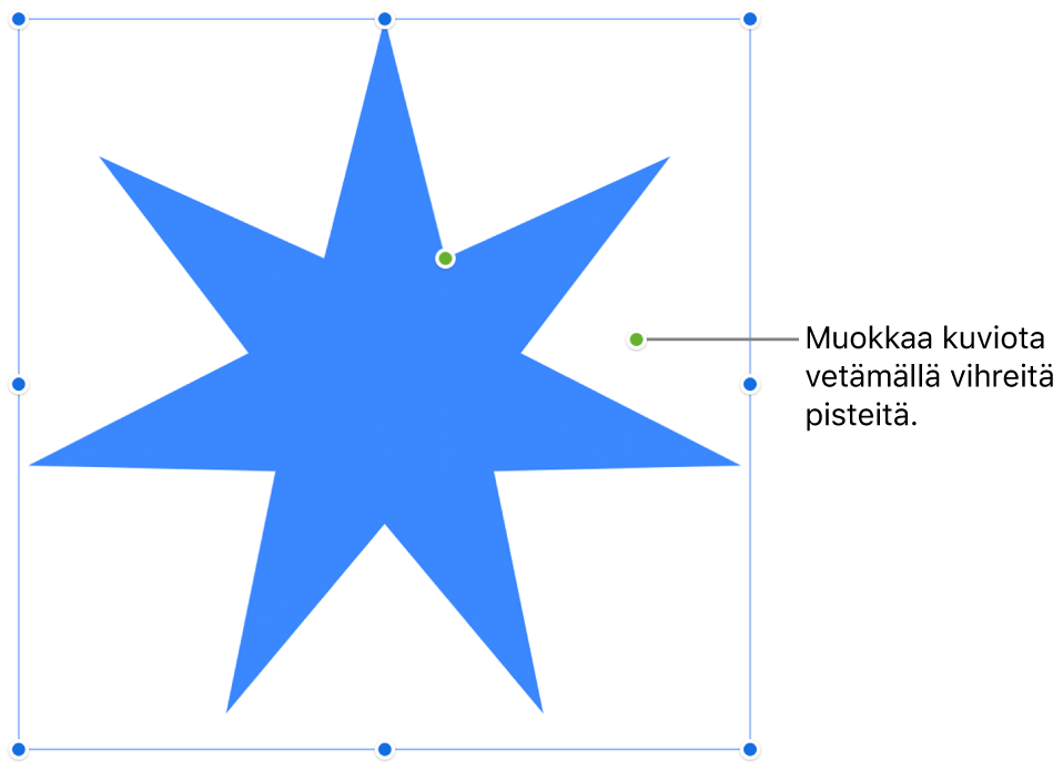Kuvio, jossa on valintakahvat.