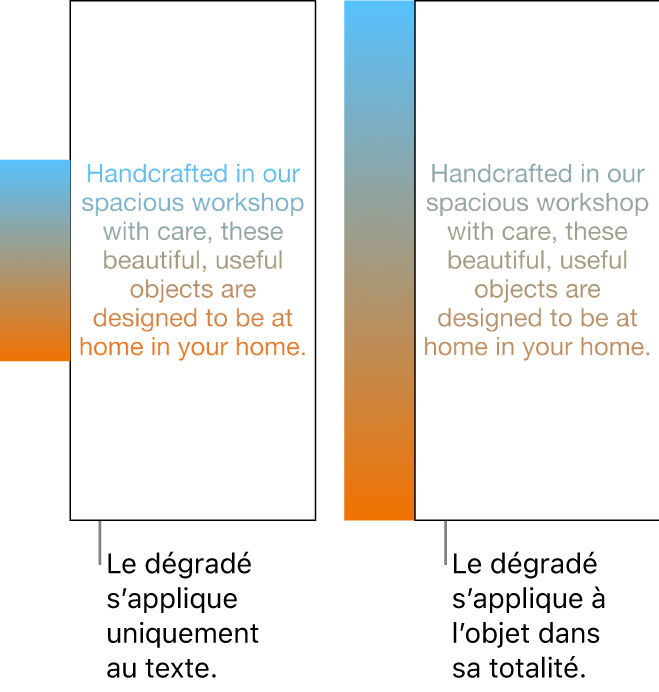 Exemples côte à côte Le premier exemple affiche du texte avec un dégradé appliqué uniquement au texte de manière à ce que l’ensemble du spectre de couleurs s’affiche dans le texte. Le deuxième exemple affiche du texte avec un dégradé appliqué à l’objet en entier de manière à ce que seulement une partie du spectre des couleurs s’affiche dans le texte.