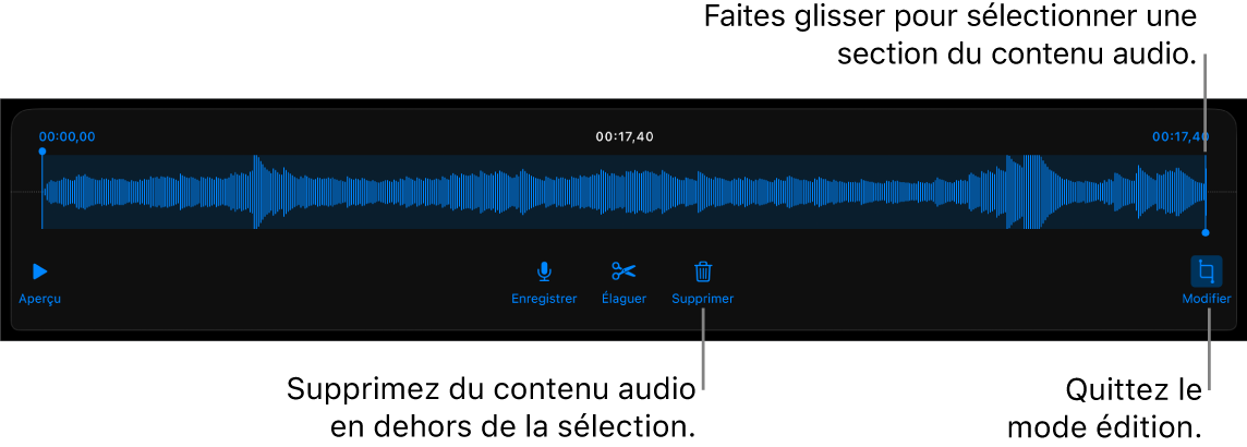 Commandes pour la modification de contenu audio enregistré. Les poignées indiquent la section actuellement sélectionnée de l’enregistrement, et les boutons Aperçu, Enregistrer, Élaguer, Supprimer et Modifier se trouvent en dessous.