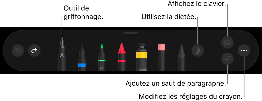 La barre d’outils de rédaction et de dessin avec l’outil Griffonner à gauche. On trouve sur la droite les boutons permettant d’utiliser Dictée, d’afficher le clavier, d’ajouter un saut de paragraphe et d’ouvrir le menu Plus.