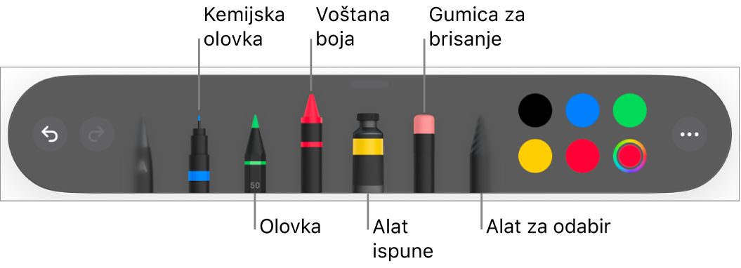 Alatna traka za crtanje s kemijskom olovkom, olovkom, voštanom bojom, alatom za ispunu, gumicom za brisanje, alatom za odabir i kotačićem s bojama koji prikazuje trenutačnu boju.