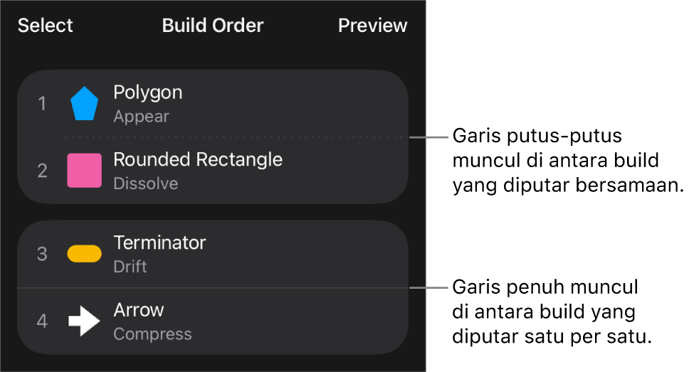 Menu Susunan Build, dengan titik putus-putus muncul di antara build yang diputar bersamaan dan garis penuh di antara build yang diputar satu per satu.