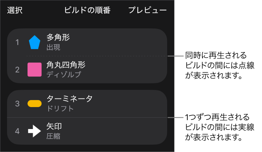 「ビルドの順番」メニュー。同時に再生するビルド間には点線、1つずつ再生するビルド間には実線が表示されています。