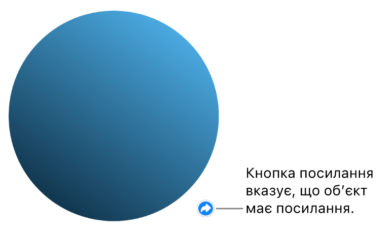 Кнопка посилання на фігурі.